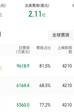 漫威救世主，卖不过《抓娃娃》封面图