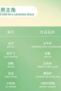 第31届白玉兰入围名单揭晓！肖战胡歌提名视帝杨幂杨紫提名视后封面图