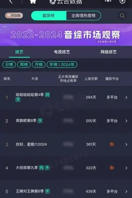 原创 情感投射攻陷话题高地，2024年综艺出圈靠“情绪宣泄”？｜年度盘点封面图