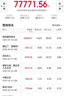 这周院线也是真没啥新片了封面图