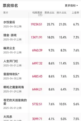 电影卖座经验，总结一个凉一个封面图