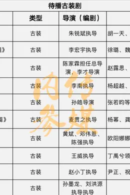最新！超10部古装剧即将来袭封面图