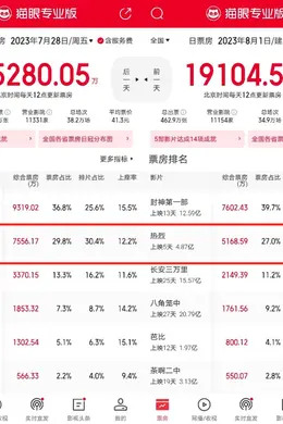 《热烈》为何只“热”不“烈”？封面图