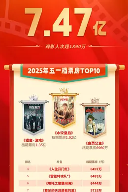 2025年五一档票房7.47亿收官！《水饺皇后》夺冠封面图