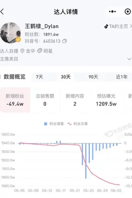 王鹤棣近30天持续掉粉近50万 名下共关联4家公司封面图