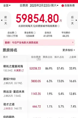 辩论｜《哪吒2》究竟是在“吸干”还是“激活”市场？封面图