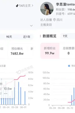 《给阿嬷的情书》跻身2026年度票房榜第二位 女主李思潼涨粉近百万封面图