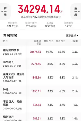 这周电影院终于有好片子了！！！封面图