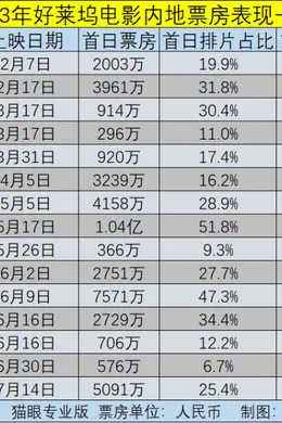好莱坞电影突然回勇，全靠这部女性“嘴替”片封面图
