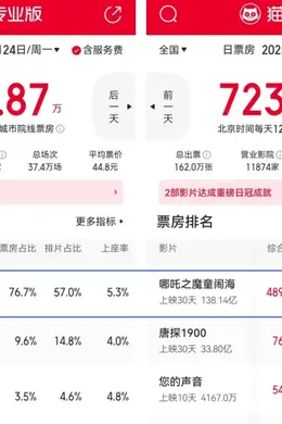 《哪吒2》走势见弱，该考虑一下哪部新片来接班了…封面图