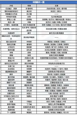 《封神》《热烈》后，吴京古天乐斯坦森诺兰携37部大片点燃8月！封面图
